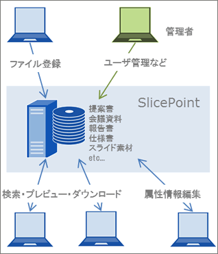 SlicePoint利用イメージ