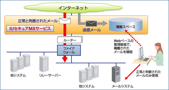 システム図