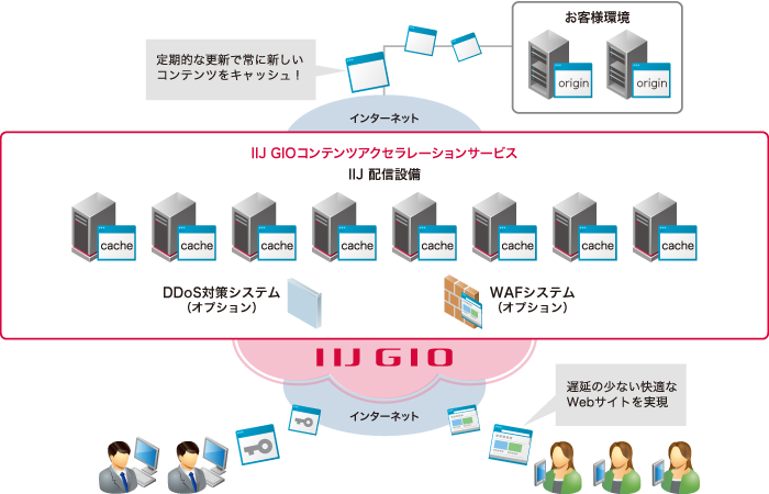 サービスイメージ