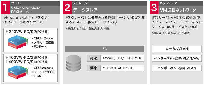 「仮想化プラットフォーム（VWシリーズ）」のイメージ図