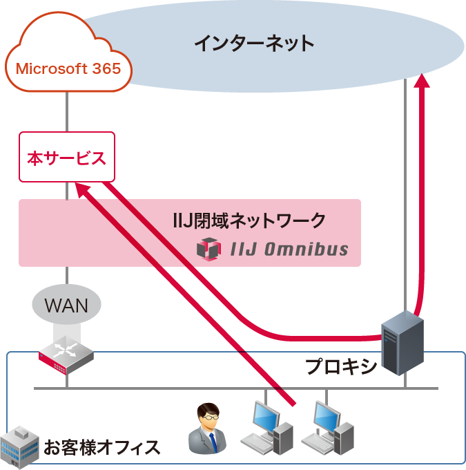 サービス活用例2-2