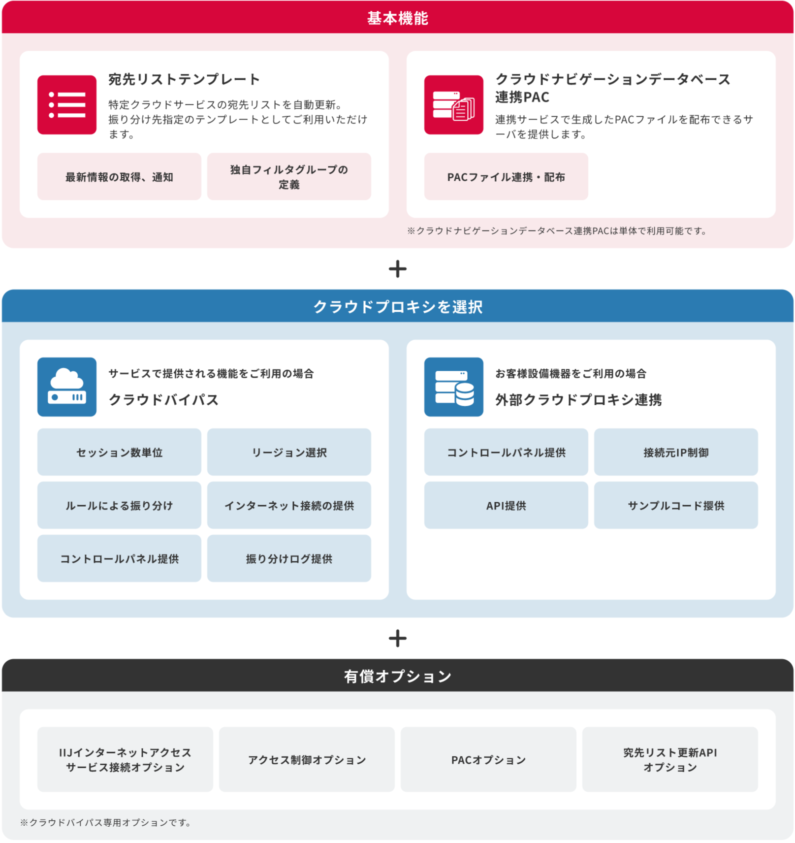 サービスメニュー（画像）