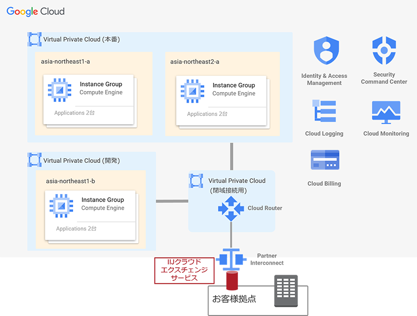 「構成図」のイメージ図