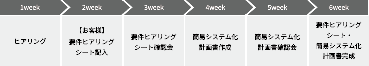 「＜ベーシックプラン＞導入支援の流れ」のイメージ図