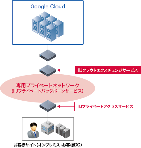 サービスイメージ