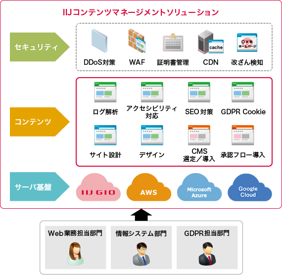 サービスイメージ図