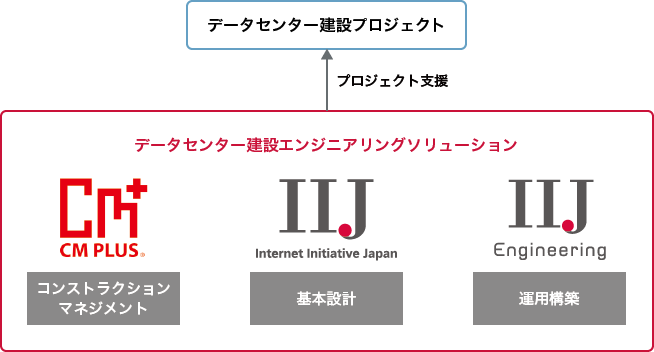 サービス提供体制 イメージ図