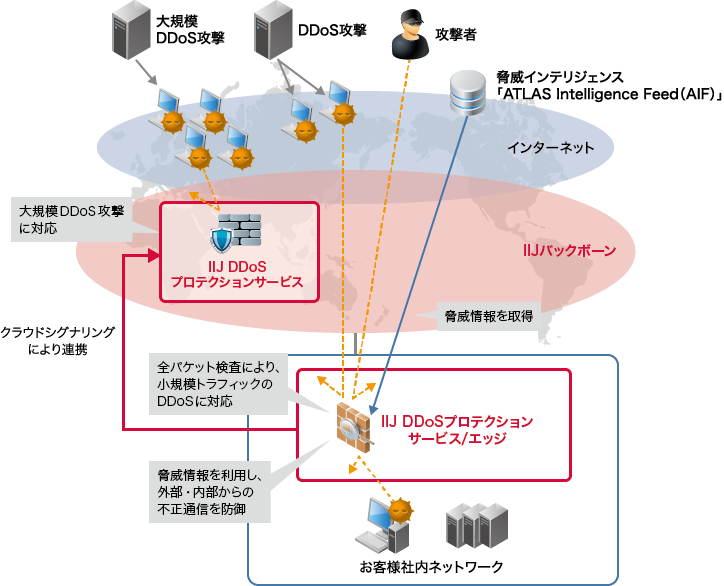 サービスイメージ図