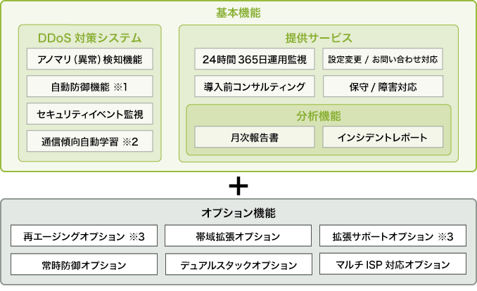 機能一覧