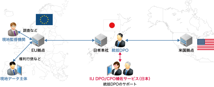 日本本社に統括DPO/CPOを設置する形式