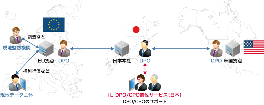 「日本本社及び各国拠点にDPO/CPOを設置する形式(一例)」のイメージ図