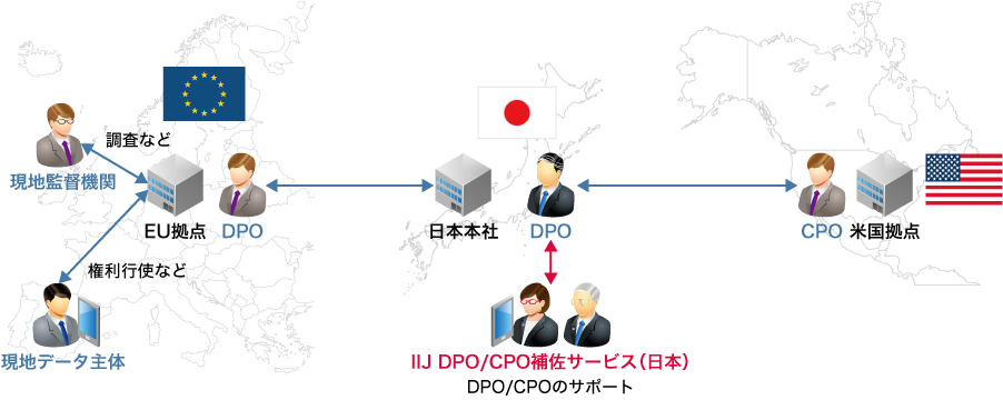 日本本社及び各国拠点にDPO/CPOを設置する形式