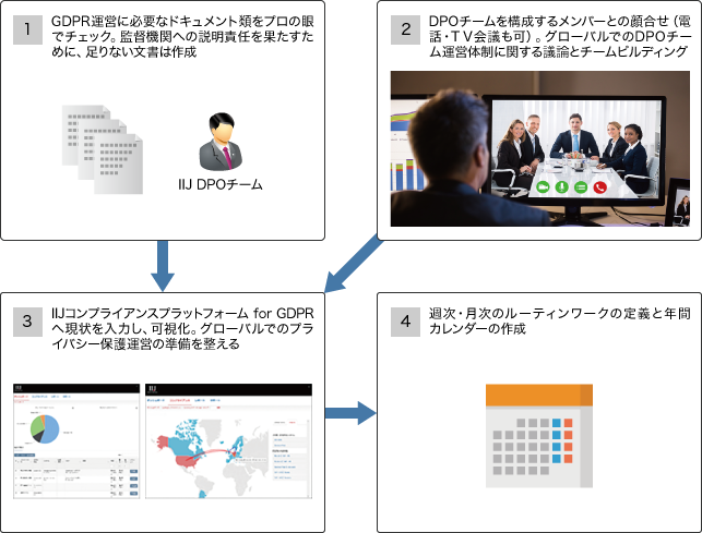「スタートアップ（初期費用）」のイメージ図