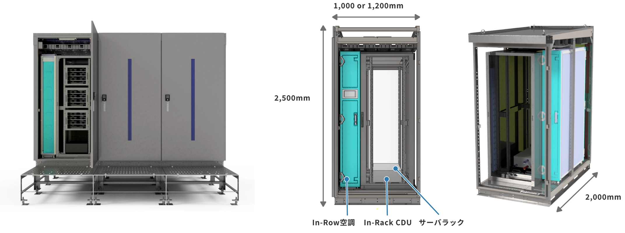 「GPUサーバの課題を解決するAI時代の分散型DC設備」のイメージ図
