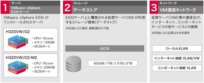 VWシリーズ概要図