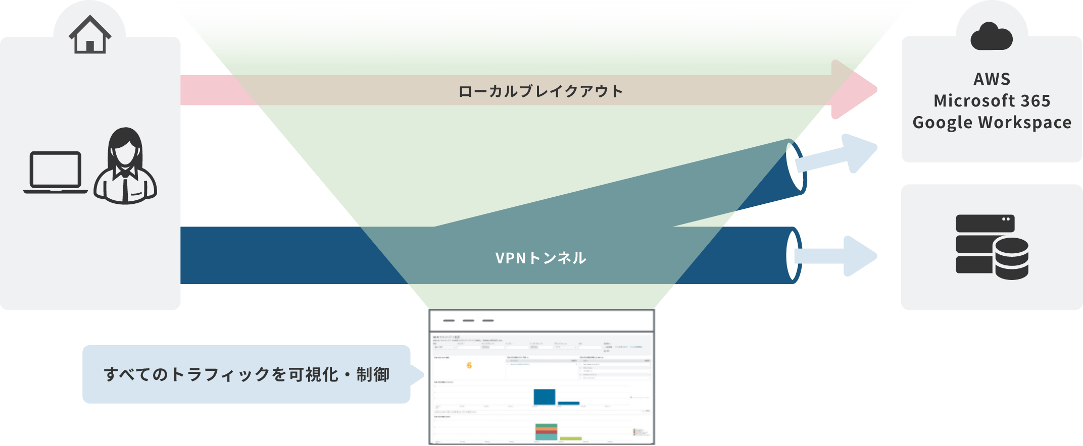 詳細な利用状況・リスクの把握