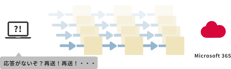 従来のTCP方式