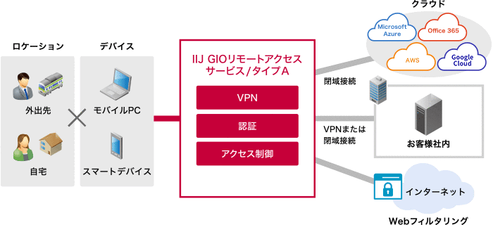 サービスイメージ