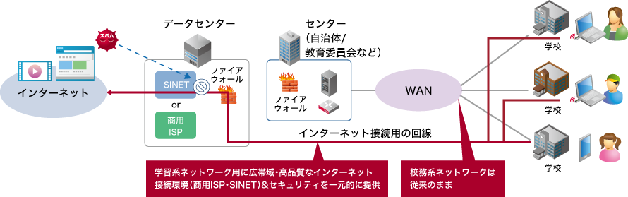 サービスイメージ