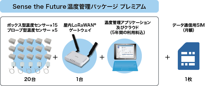 「温度センサー20台で管理できる大規模向けプラン」のイメージ図