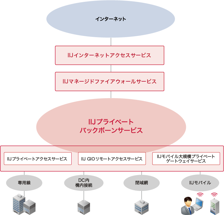 サービスイメージ