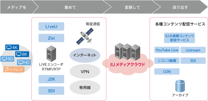 ソリューションイメージ図