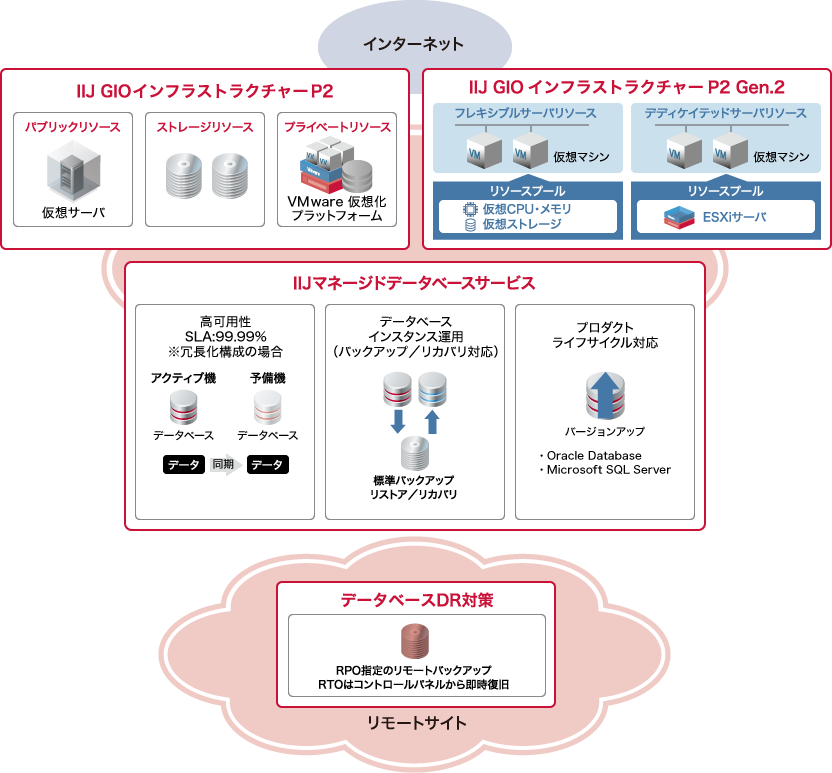 サービスイメージ