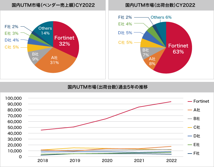 実績グラフ