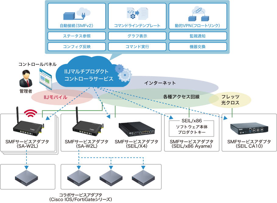 サービスイメージ図