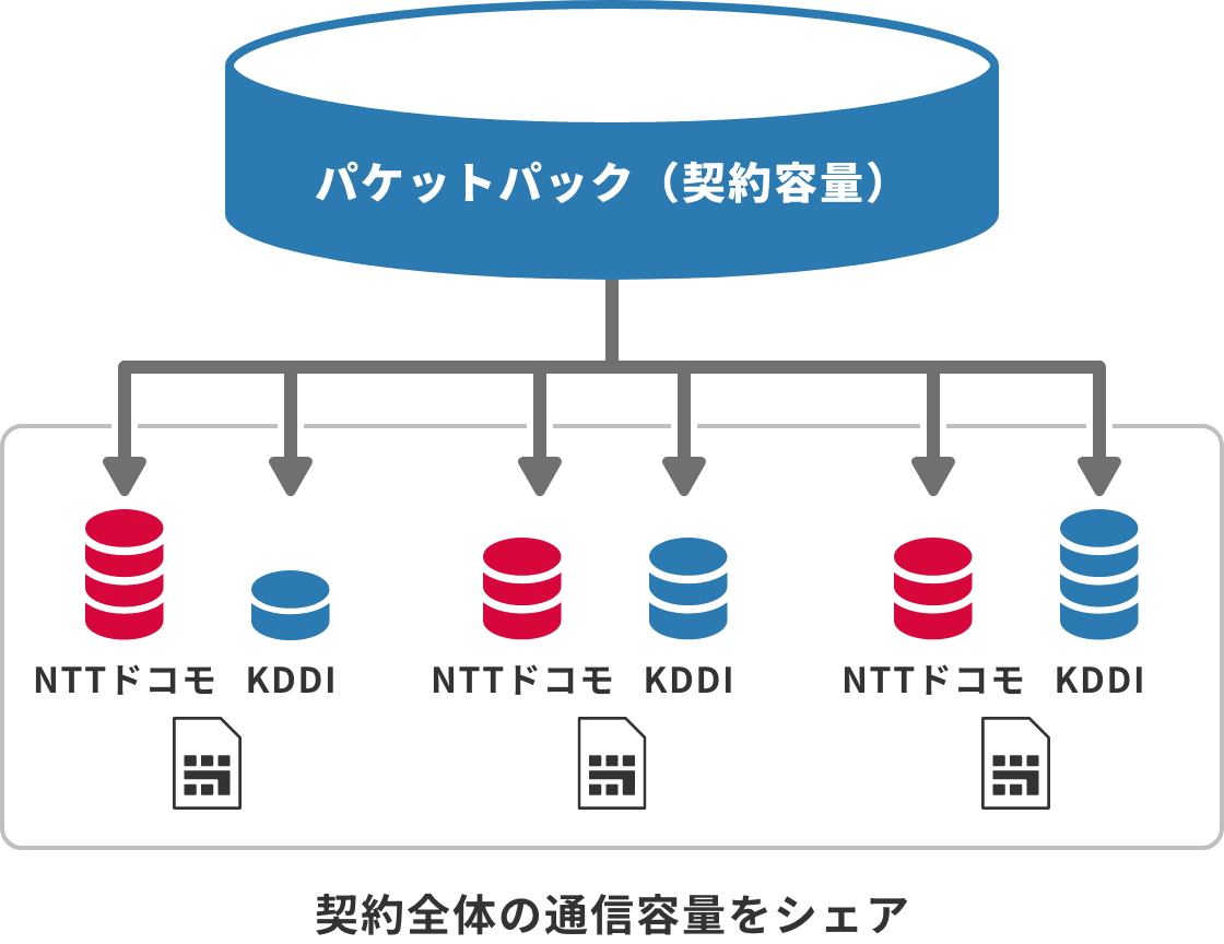 パケットシェアワイド利用イメージ
