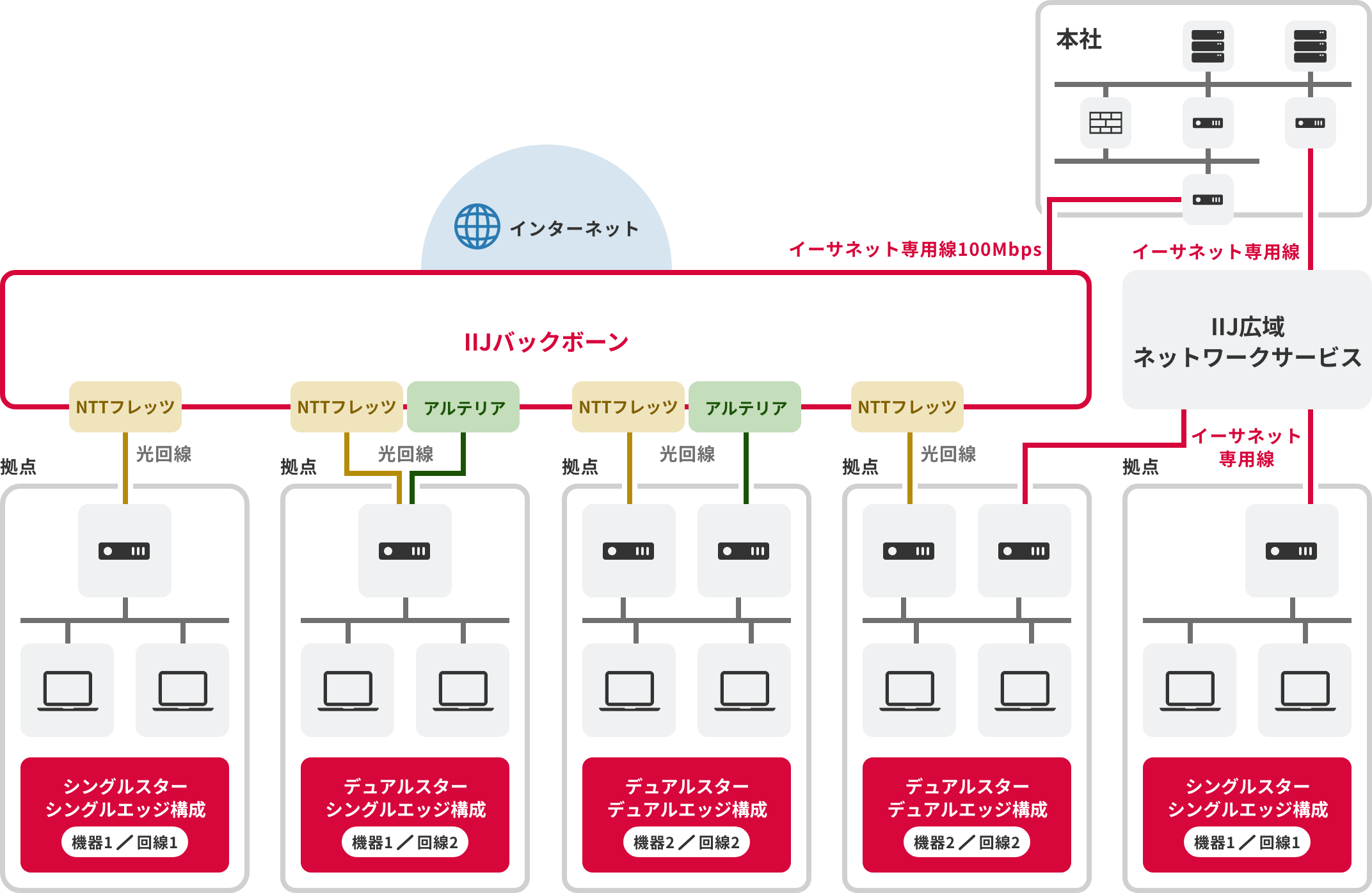 構成パターン