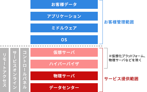 オフィスIT構成イメージ