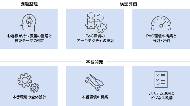 ご支援内容 イメージ