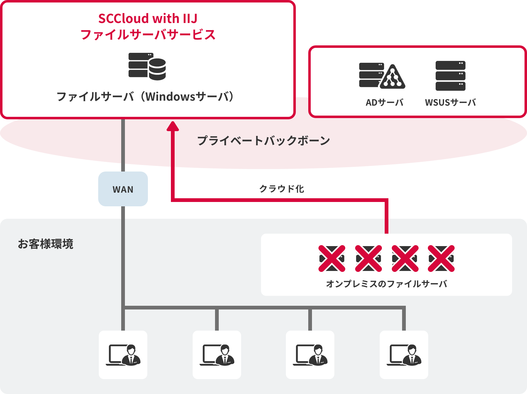 サービス概要