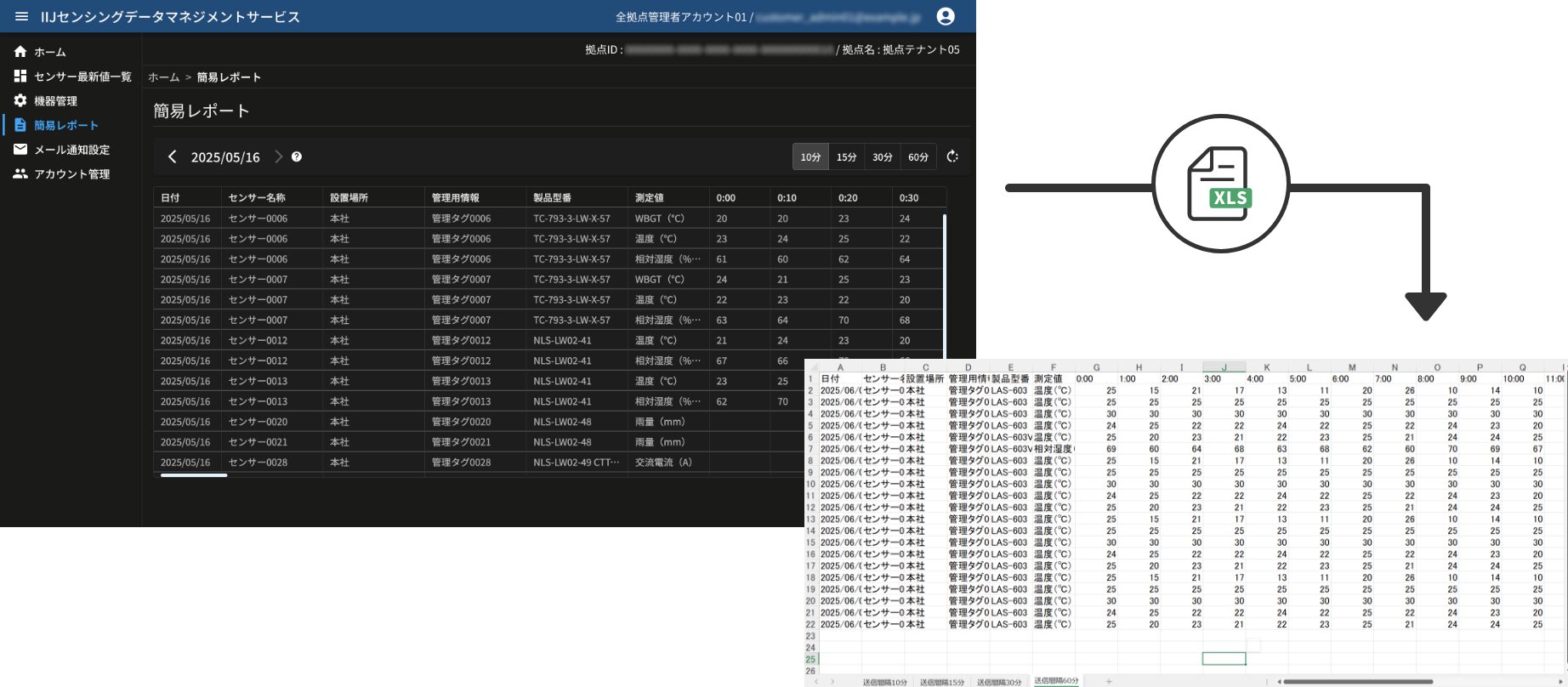 「レポート機能よる履歴出力」のイメージ図