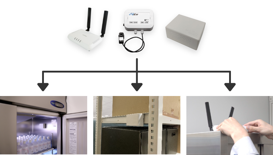 「機器の設置」のイメージ図