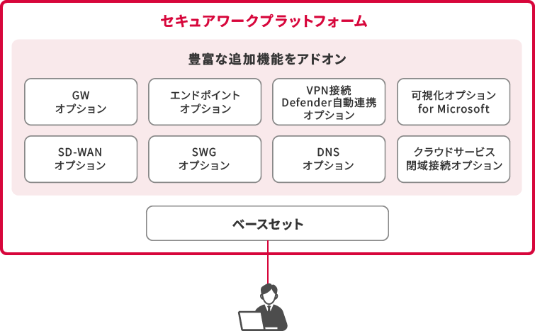 豊富な追加機能をアドオンイメージ図