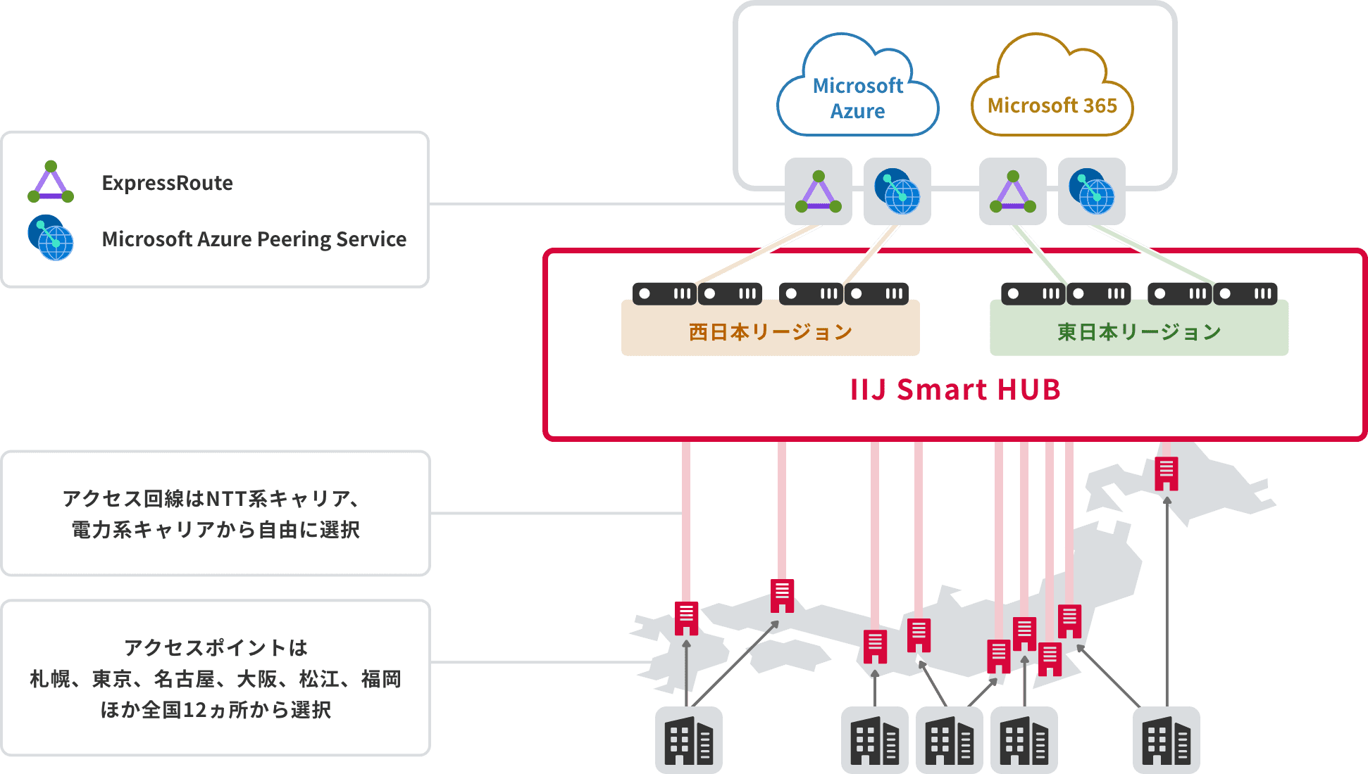 「全国のアクセスポイント＆キャリアフリーでロケーション冗長・キャリア冗長も可能」のイメージ図