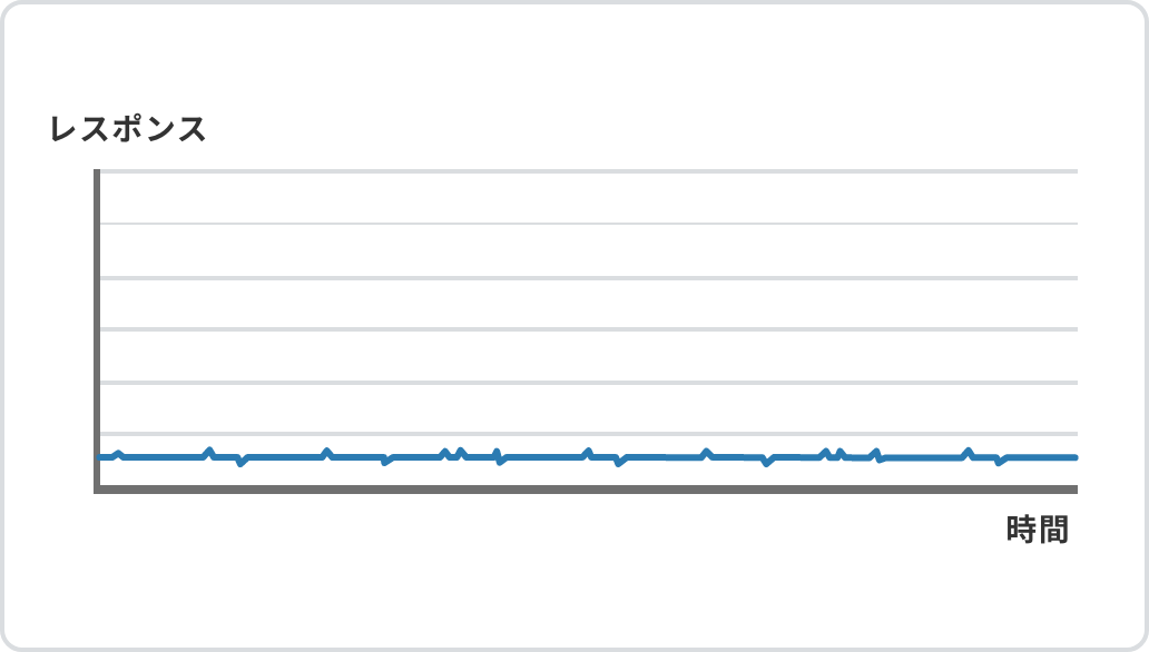 「ダイレクト接続の場合」のイメージ図