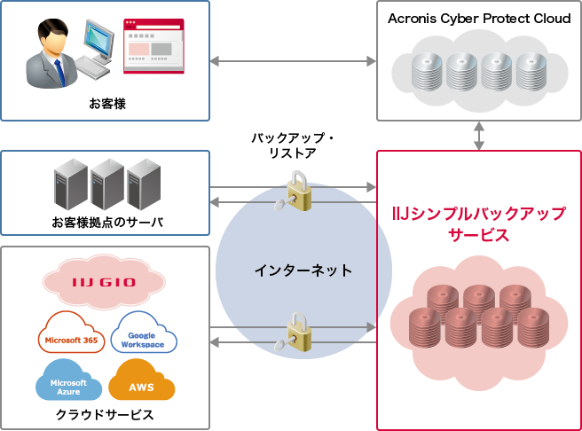 サービスイメージ図