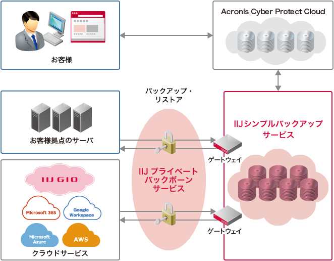 オプション機能イメージ図