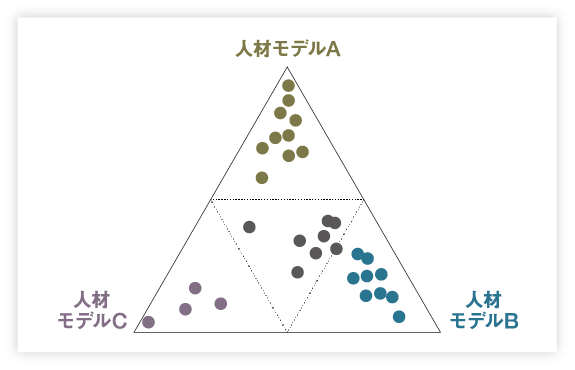「組織分析イメージ」のイメージ図