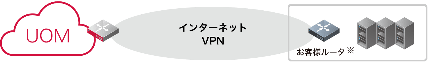 インターネットVPN接続のイメージ図