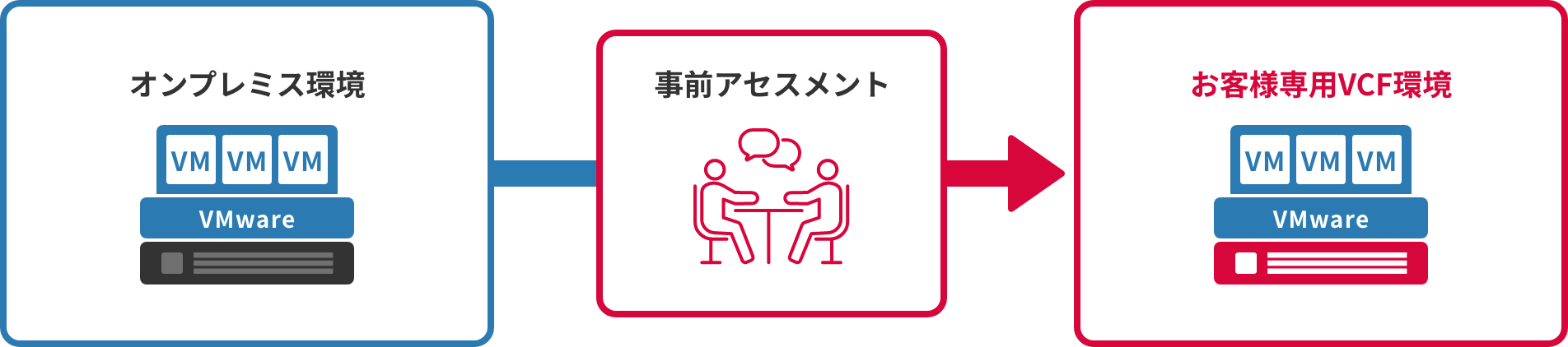 IIJ GIOプライベートクラウドプラットフォーム タイプVサービスのイメージ図