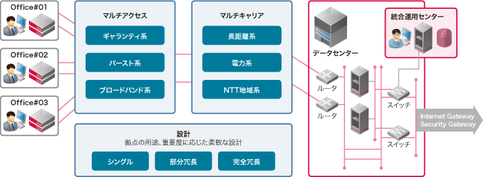 サービスイメージ