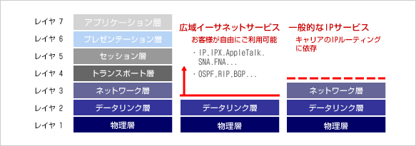 お客様個別のVLAN設定が可能