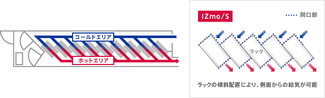 ITモジュール “IZmo” | IIJのデータセンター | インターネット ITモジュール “IZmo” | IIJのデータセンター | インターネット
