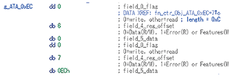図-17 HDDの情報を取得するためのコマンド（IDENTIFY DEVICE）のための構造体