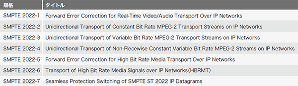 表-1 SMPTE STANDARD 2022シリーズの題名