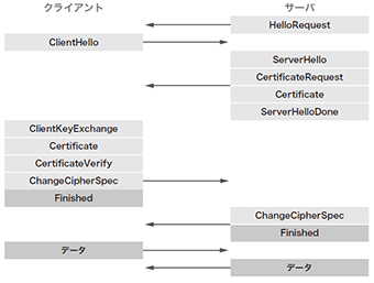 図-8 TLS 1.2での証明書を用いたクライアント認証